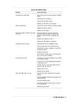 Предварительный просмотр 74 страницы NEC Versa LXi Series Service And Reference Manual