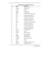 Предварительный просмотр 63 страницы NEC VERSA MINIDOCK 6000 Manual