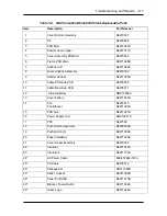 Preview for 49 page of NEC VERSA MINIDOCK 6000 Service Manual