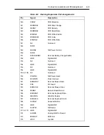 Preview for 61 page of NEC VERSA MINIDOCK 6000 Service Manual