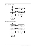 Предварительный просмотр 156 страницы NEC Versa Note Series Service And Reference Manual