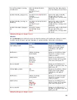 Предварительный просмотр 40 страницы NEC VERSA P9210 Series User Manual