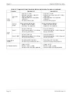 Предварительный просмотр 22 страницы NEC VisuaLink 128 User Manual