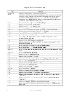 Preview for 6 page of NEC VR4181 mPD30181 User Manual