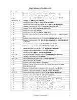 Preview for 7 page of NEC VR4181 mPD30181 User Manual