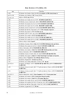 Preview for 8 page of NEC VR4181 mPD30181 User Manual