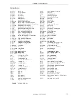 Preview for 51 page of NEC VR4181 mPD30181 User Manual