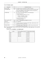 Preview for 54 page of NEC VR4181 mPD30181 User Manual