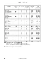 Preview for 62 page of NEC VR4181 mPD30181 User Manual