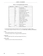 Preview for 80 page of NEC VR4181 mPD30181 User Manual