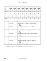 Preview for 112 page of NEC VR4181 mPD30181 User Manual