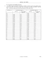 Preview for 119 page of NEC VR4181 mPD30181 User Manual