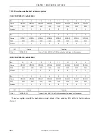 Preview for 146 page of NEC VR4181 mPD30181 User Manual