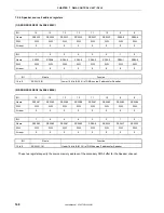 Preview for 148 page of NEC VR4181 mPD30181 User Manual