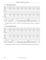 Preview for 150 page of NEC VR4181 mPD30181 User Manual