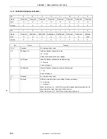 Preview for 152 page of NEC VR4181 mPD30181 User Manual