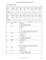 Preview for 161 page of NEC VR4181 mPD30181 User Manual