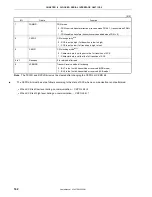 Preview for 162 page of NEC VR4181 mPD30181 User Manual