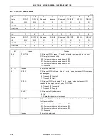 Preview for 164 page of NEC VR4181 mPD30181 User Manual