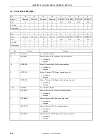 Preview for 166 page of NEC VR4181 mPD30181 User Manual