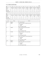 Preview for 167 page of NEC VR4181 mPD30181 User Manual