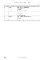 Preview for 168 page of NEC VR4181 mPD30181 User Manual