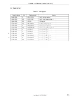 Preview for 173 page of NEC VR4181 mPD30181 User Manual