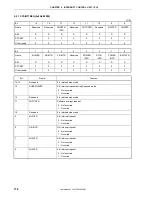 Preview for 174 page of NEC VR4181 mPD30181 User Manual