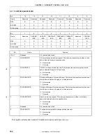 Preview for 182 page of NEC VR4181 mPD30181 User Manual