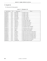 Preview for 244 page of NEC VR4181 mPD30181 User Manual