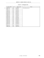 Preview for 245 page of NEC VR4181 mPD30181 User Manual