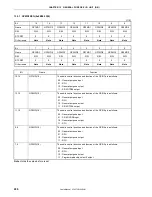 Preview for 246 page of NEC VR4181 mPD30181 User Manual