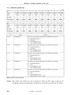 Preview for 248 page of NEC VR4181 mPD30181 User Manual