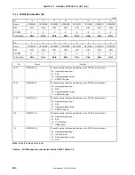 Preview for 250 page of NEC VR4181 mPD30181 User Manual