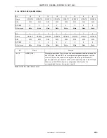 Preview for 255 page of NEC VR4181 mPD30181 User Manual