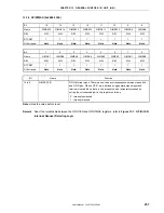 Preview for 257 page of NEC VR4181 mPD30181 User Manual