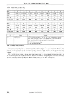 Preview for 262 page of NEC VR4181 mPD30181 User Manual