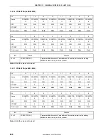 Preview for 268 page of NEC VR4181 mPD30181 User Manual