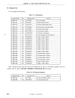 Preview for 280 page of NEC VR4181 mPD30181 User Manual