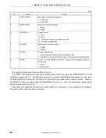 Preview for 282 page of NEC VR4181 mPD30181 User Manual