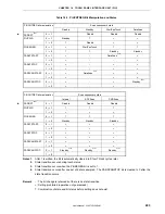 Preview for 283 page of NEC VR4181 mPD30181 User Manual