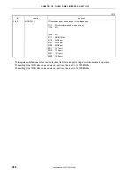 Preview for 288 page of NEC VR4181 mPD30181 User Manual