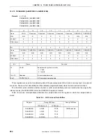 Preview for 294 page of NEC VR4181 mPD30181 User Manual