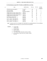 Preview for 297 page of NEC VR4181 mPD30181 User Manual