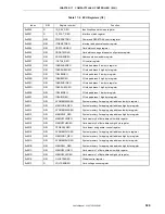 Preview for 329 page of NEC VR4181 mPD30181 User Manual