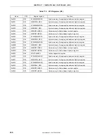 Preview for 330 page of NEC VR4181 mPD30181 User Manual