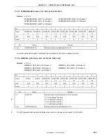 Preview for 345 page of NEC VR4181 mPD30181 User Manual