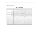 Preview for 361 page of NEC VR4181 mPD30181 User Manual