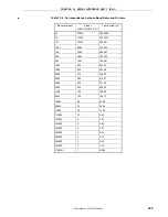 Preview for 365 page of NEC VR4181 mPD30181 User Manual