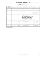 Preview for 367 page of NEC VR4181 mPD30181 User Manual